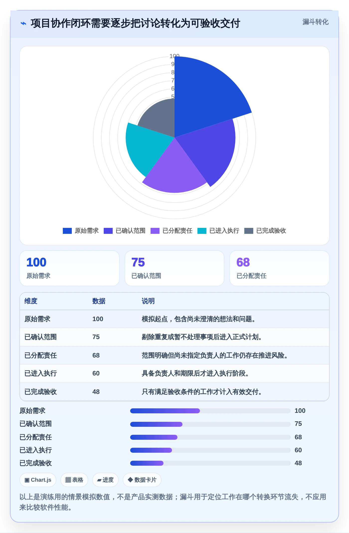 2026年效率之选:6大teamwork软件工具对比与推荐