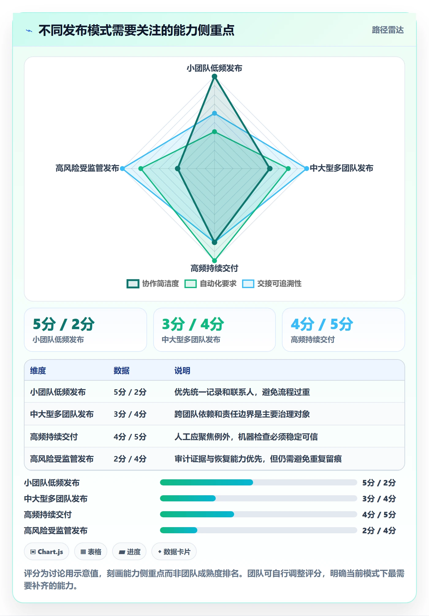 发布检查管理方法大全:研发团队发布管理入门指南落地清单