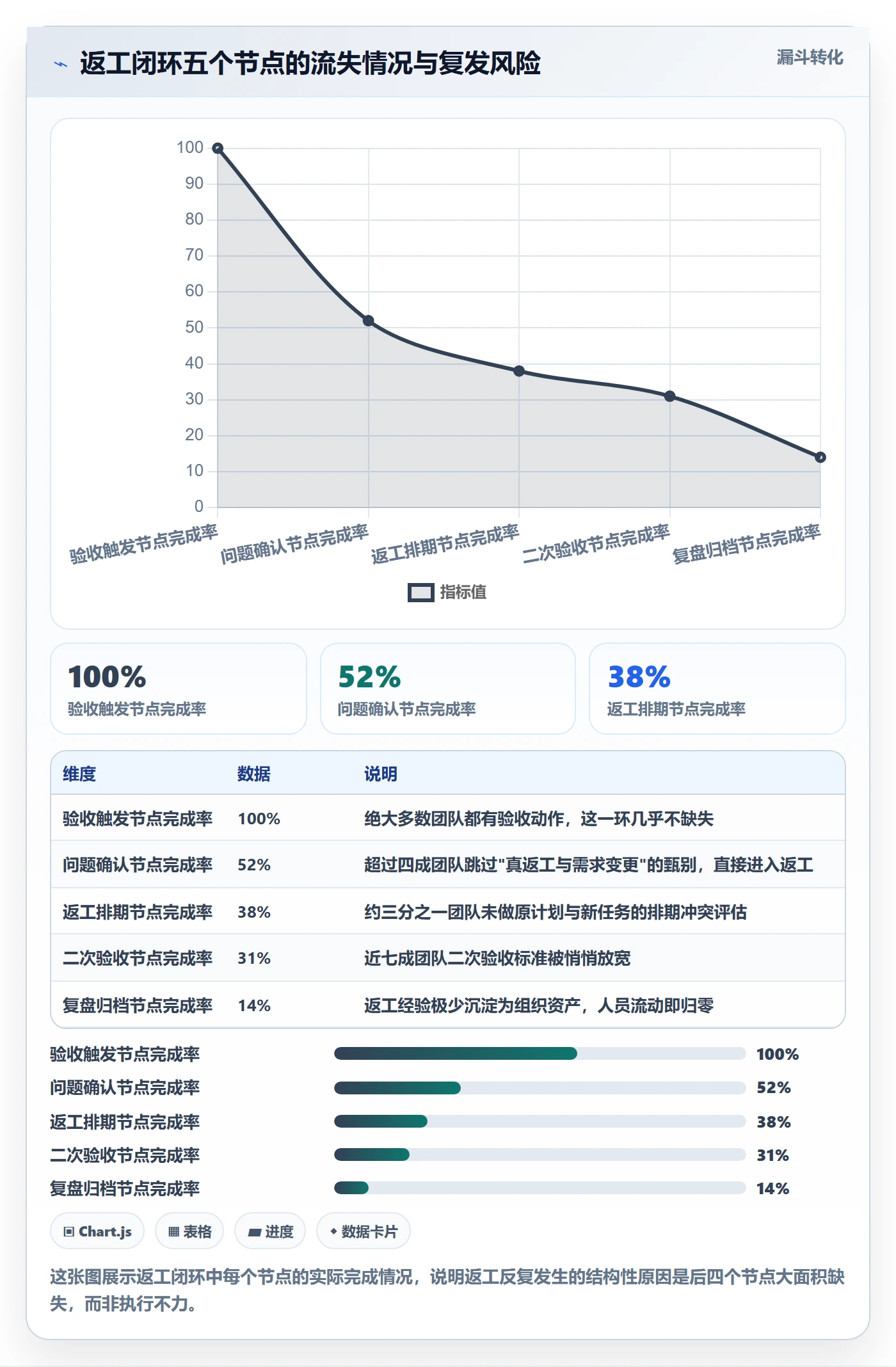任务验收返工全流程：项目经理最佳实践与一文讲清