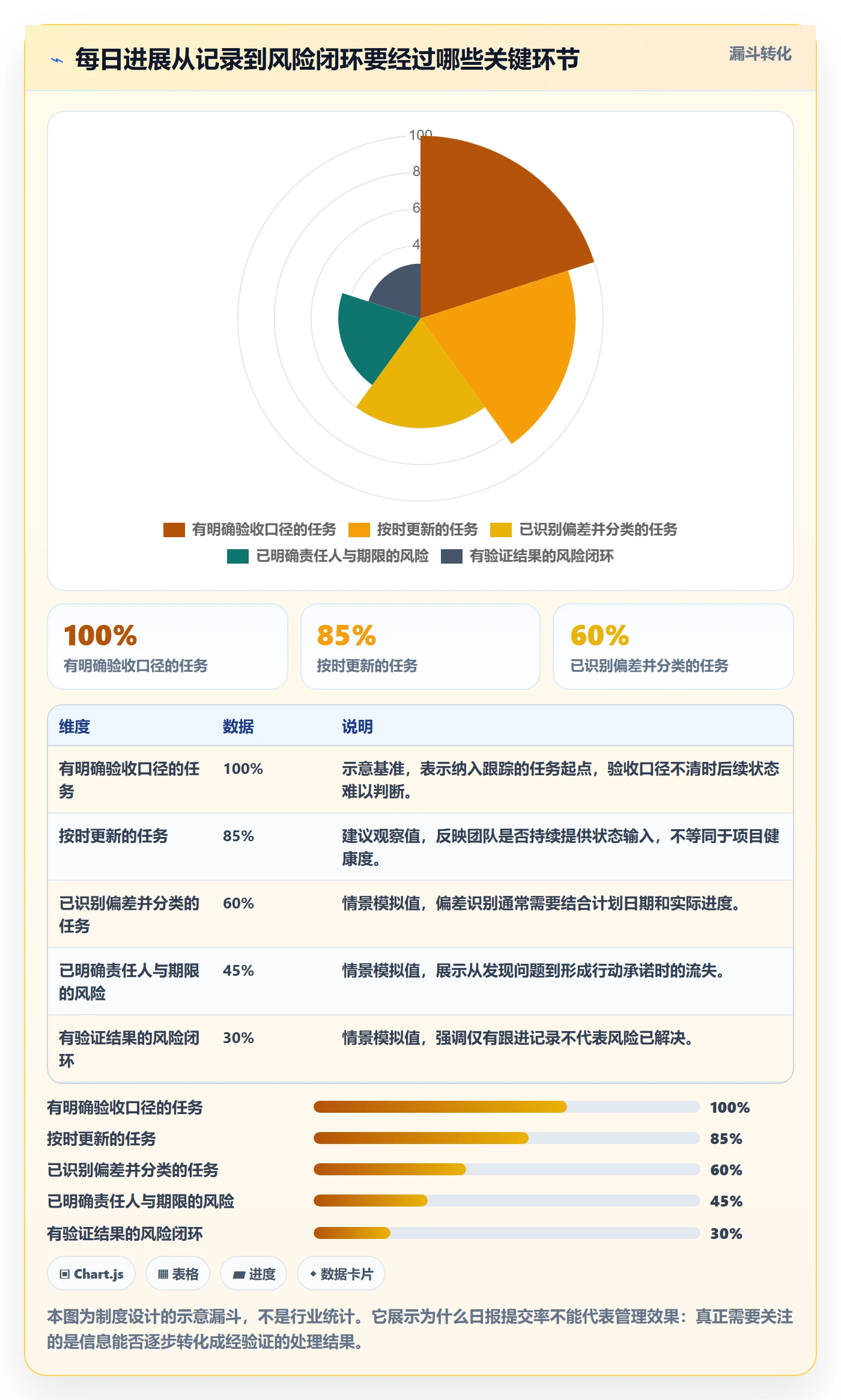 每日进展怎么做？实施团队制度设计：进度跟踪从0到1