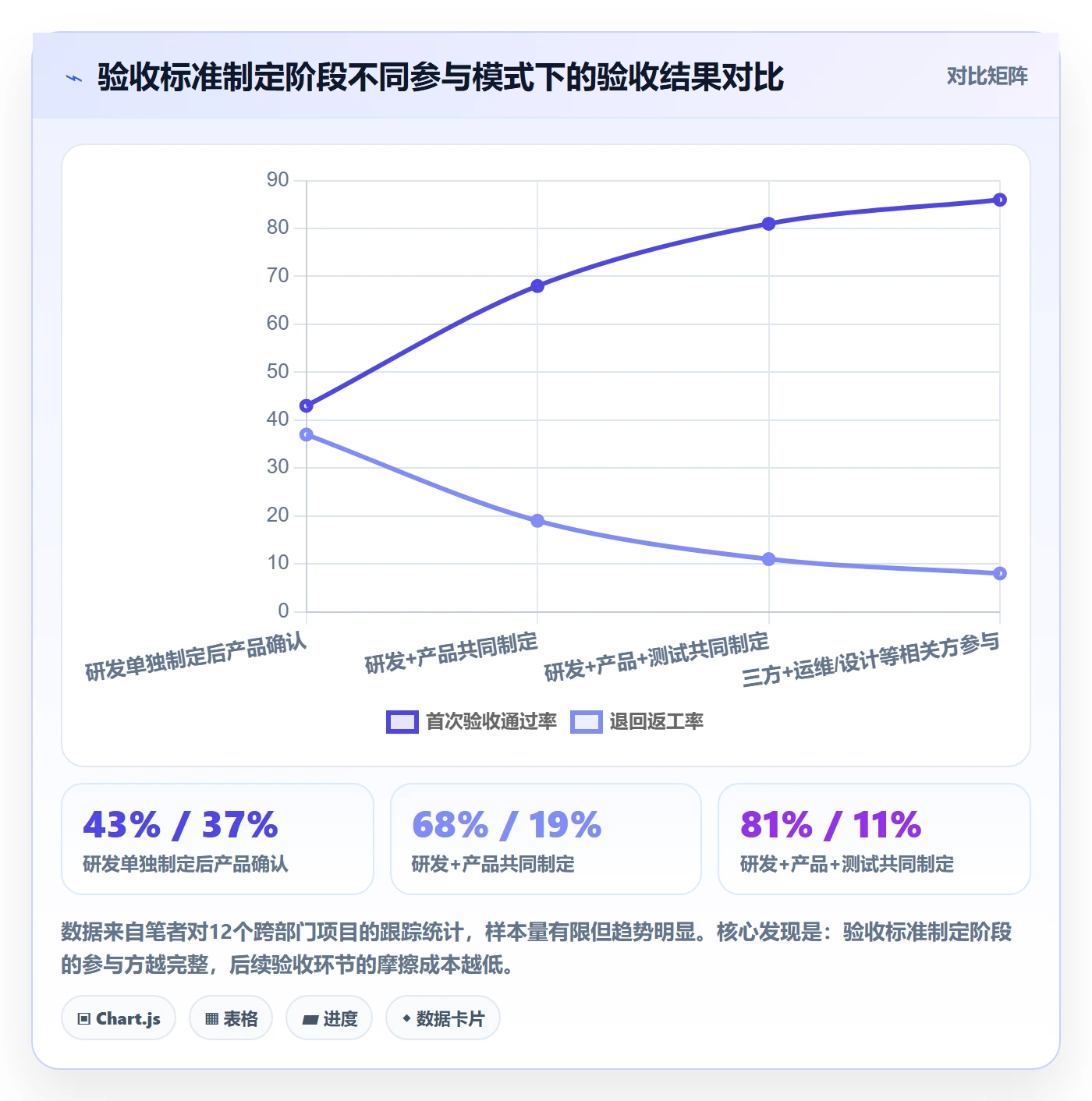 任务验收验收标准教程:跨部门团队制度设计,避坑指南