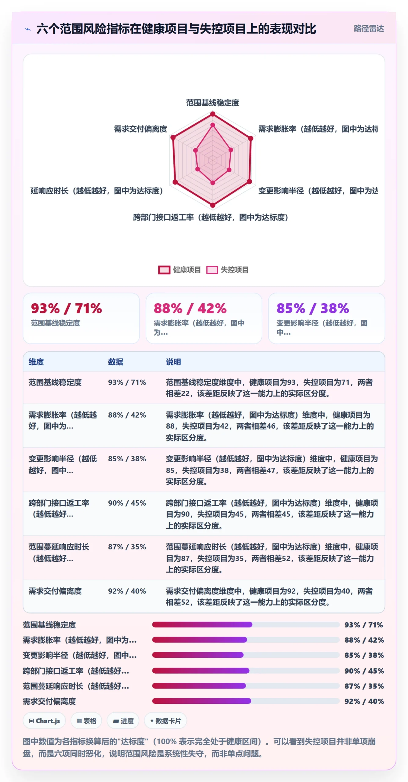 Scope流程与规范：跨部门团队项目范围风险控制关键指标