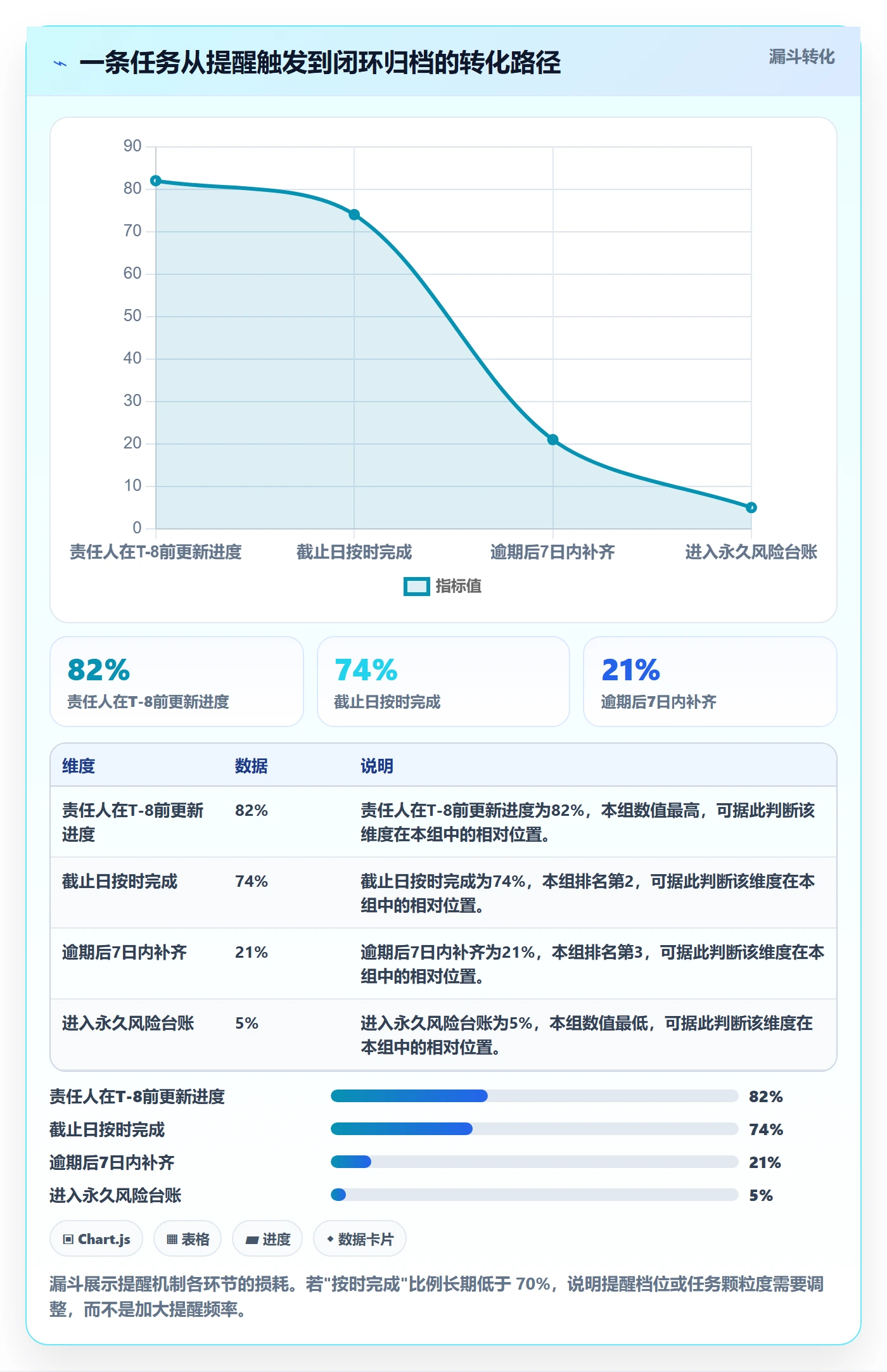 任务提醒自动提醒全流程:PMO风险控制与一文讲清