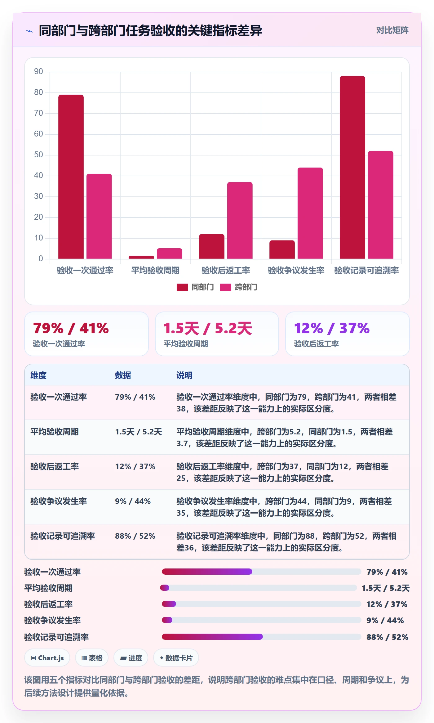 审核管理方法大全：跨部门团队任务验收入门指南落地清单
