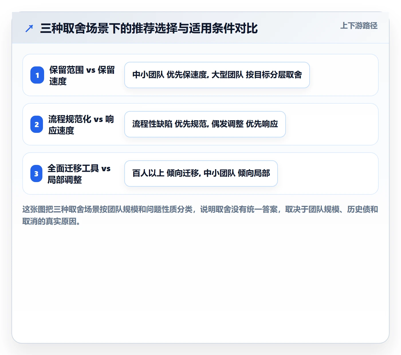 取消落地方案：项目成员开展任务执行的流程优化案例解析