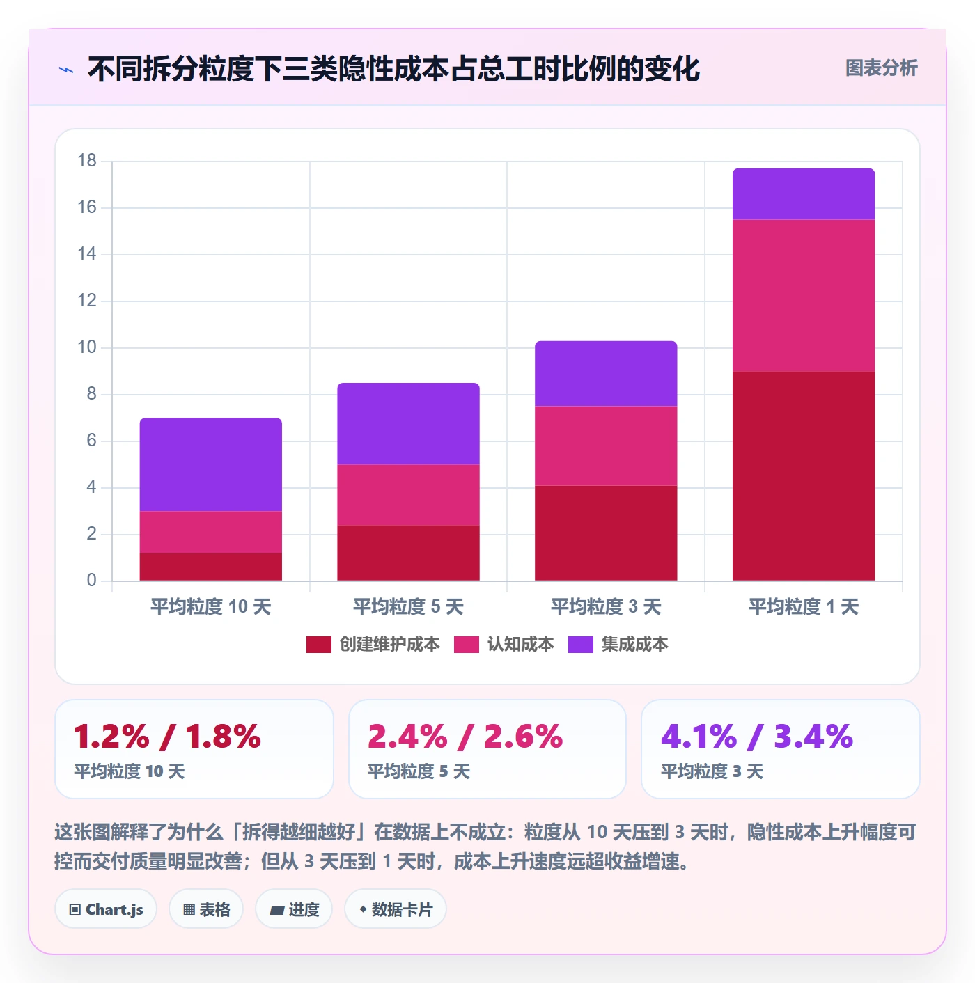 任务拆分实操方法：项目成员提升任务管理效率的实操方法方法与模板