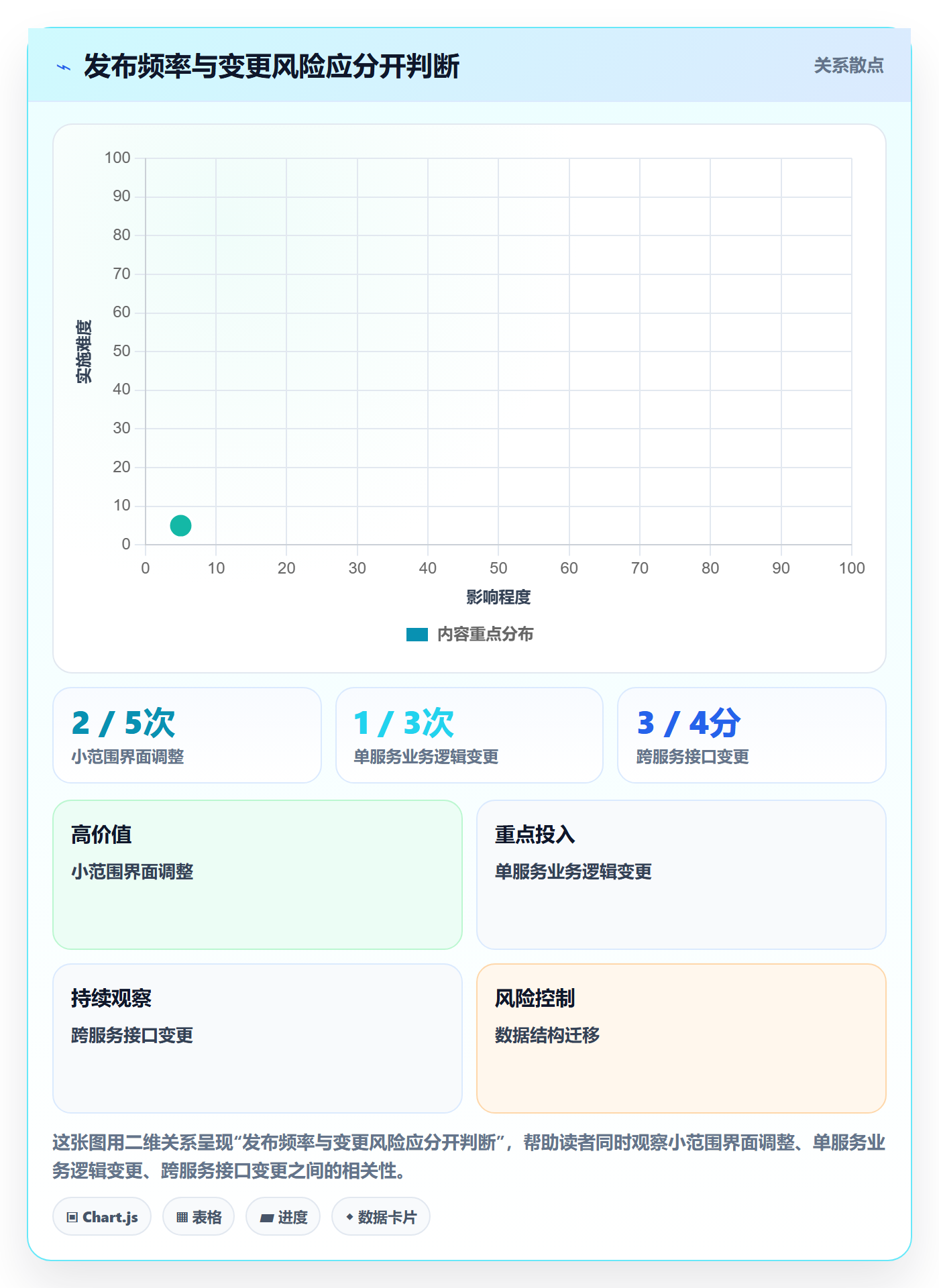 发布管理发布教程：项目经理效率提升，避坑指南