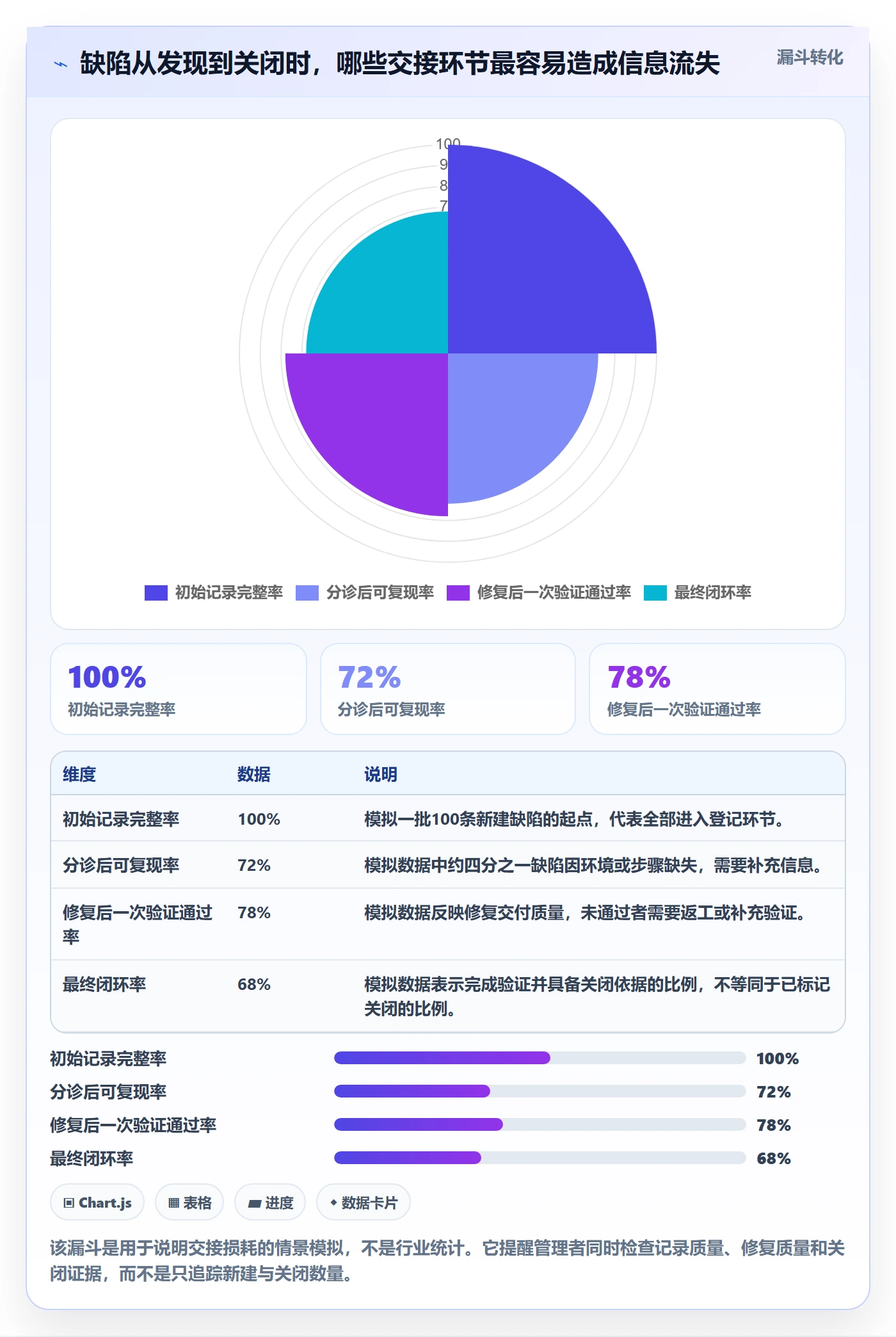 问题管理指南：项目经理如何做好Bug / 缺陷，实操方法全流程
