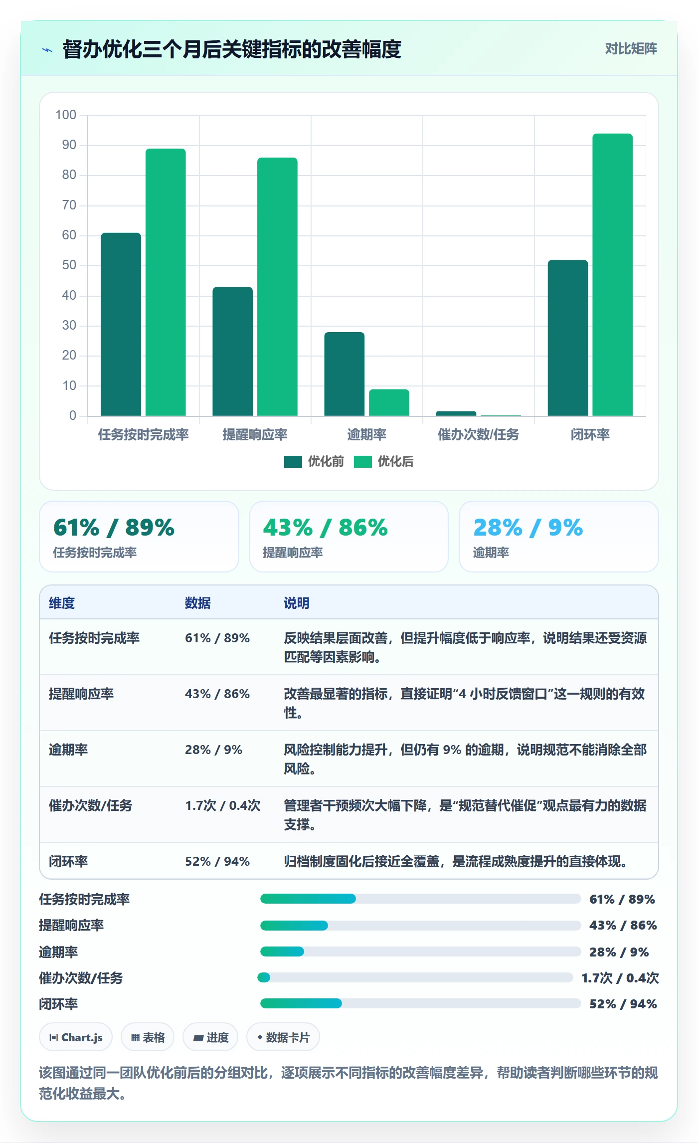 督办流程与规范:项目成员任务提醒效率提升关键指标