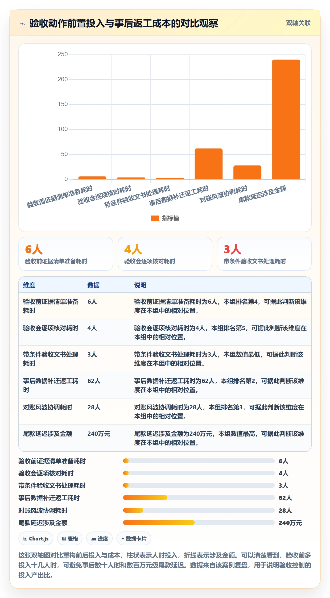 确认完成落地方案:管理层开展任务验收的风险控制案例解析