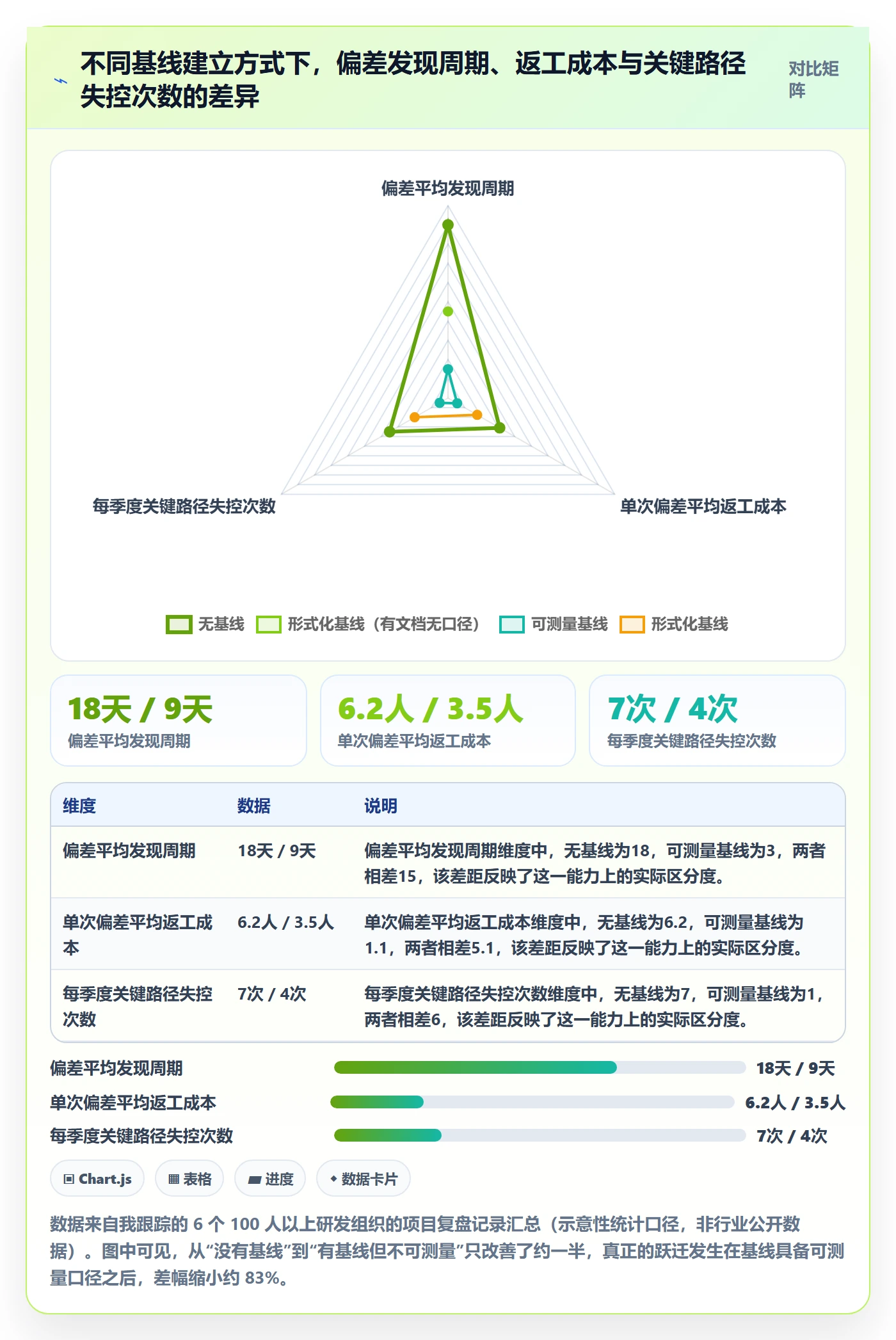 计划基线管理指南：项目经理如何做好项目规划，风险控制全流程