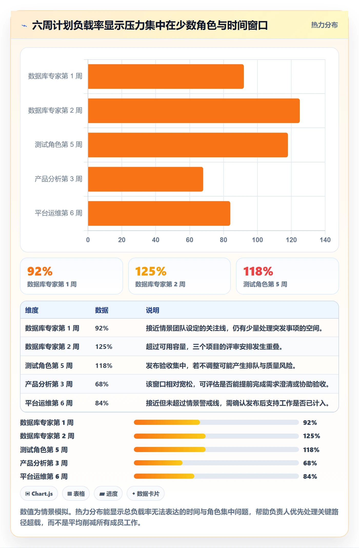 技能流程与规范:项目成员资源管理入门指南关键指标