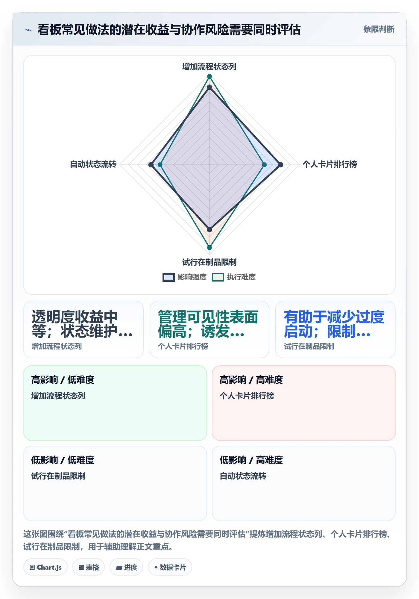 Kanban管理指南:跨部门团队如何做好看板,入门指南全流程