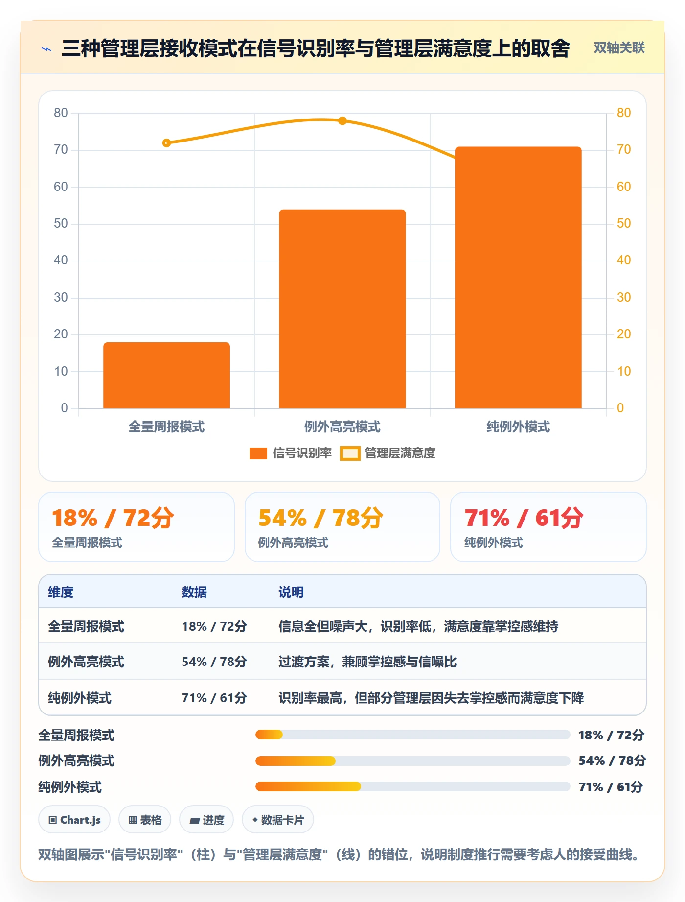 进度更新最佳实践:管理层进度管理制度设计,常见问题