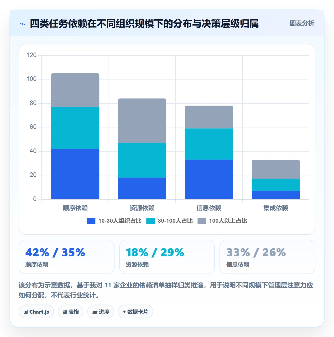 SS落地方案:管理层开展任务依赖的实操方法案例解析