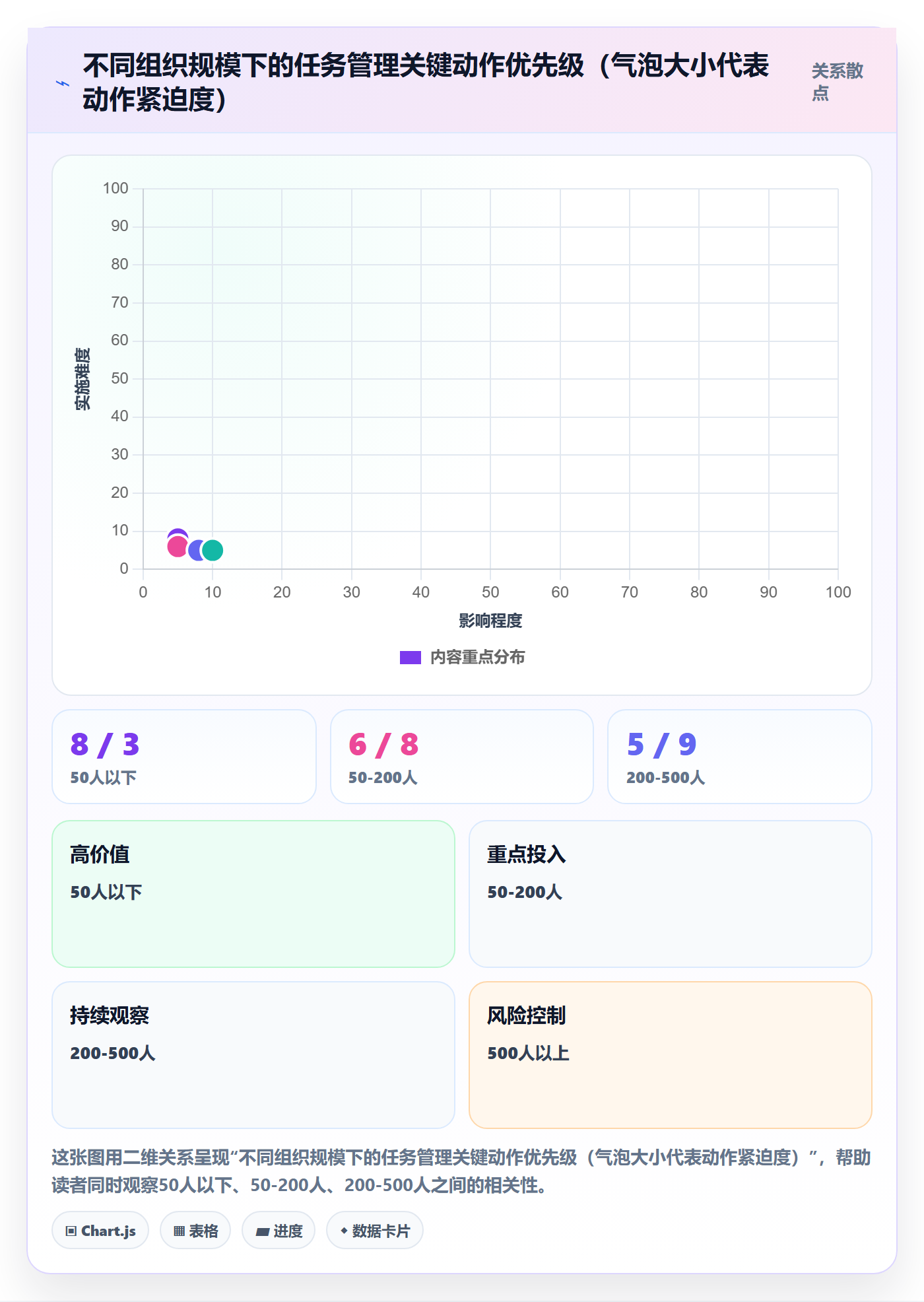 任务管理指南：企业管理者如何做好任务管理，协同管理全流程