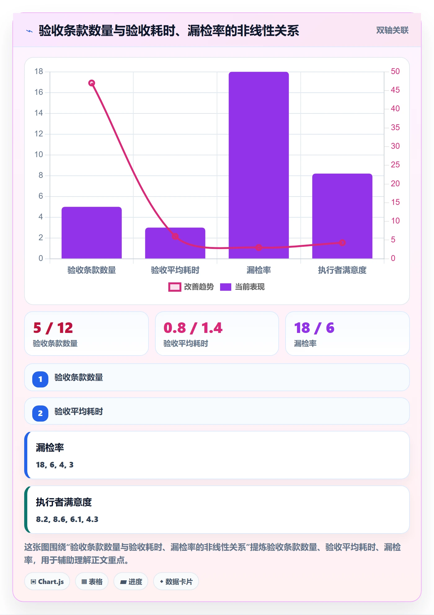 任务验收验收标准教程:实施团队制度设计,避坑指南