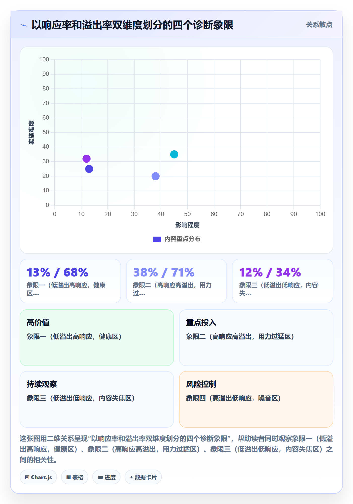 自动提醒流程与规范:PMO任务提醒数据分析关键指标