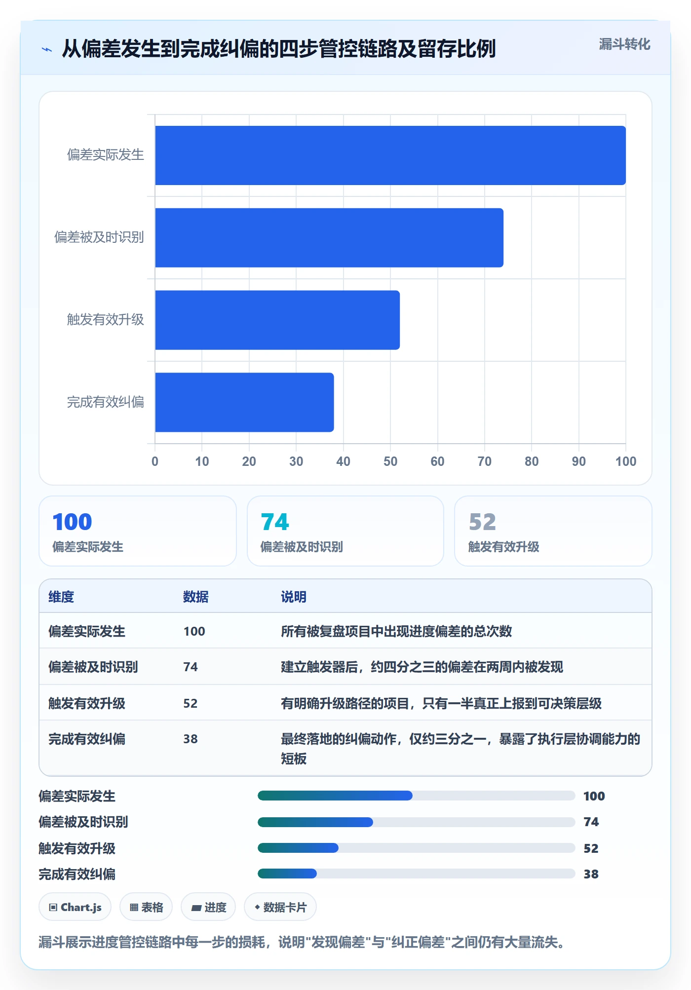 进度管理项目进度全流程：PMO最佳实践与一文讲清