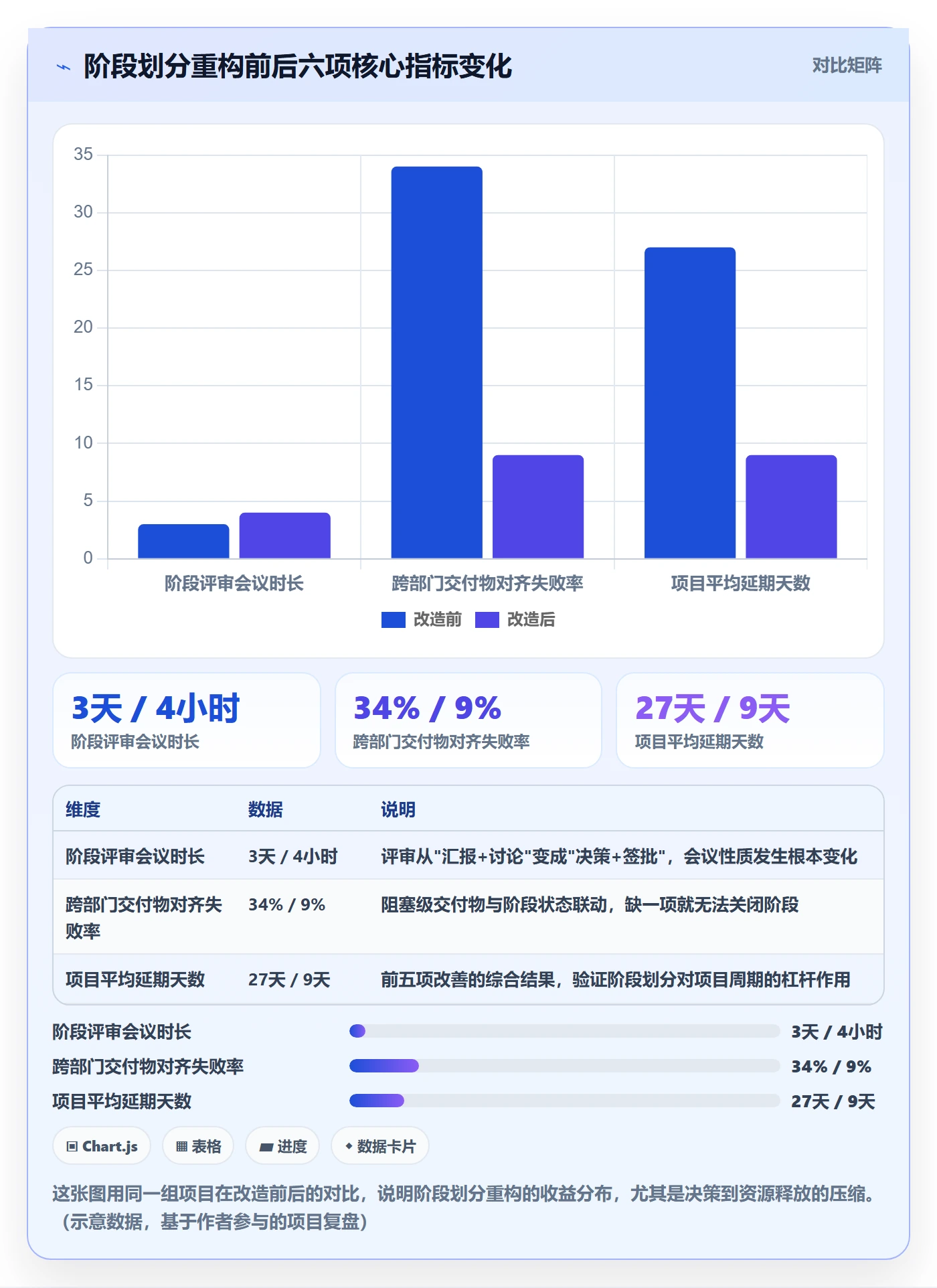 项目阶段阶段划分教程:管理层协同管理,避坑指南