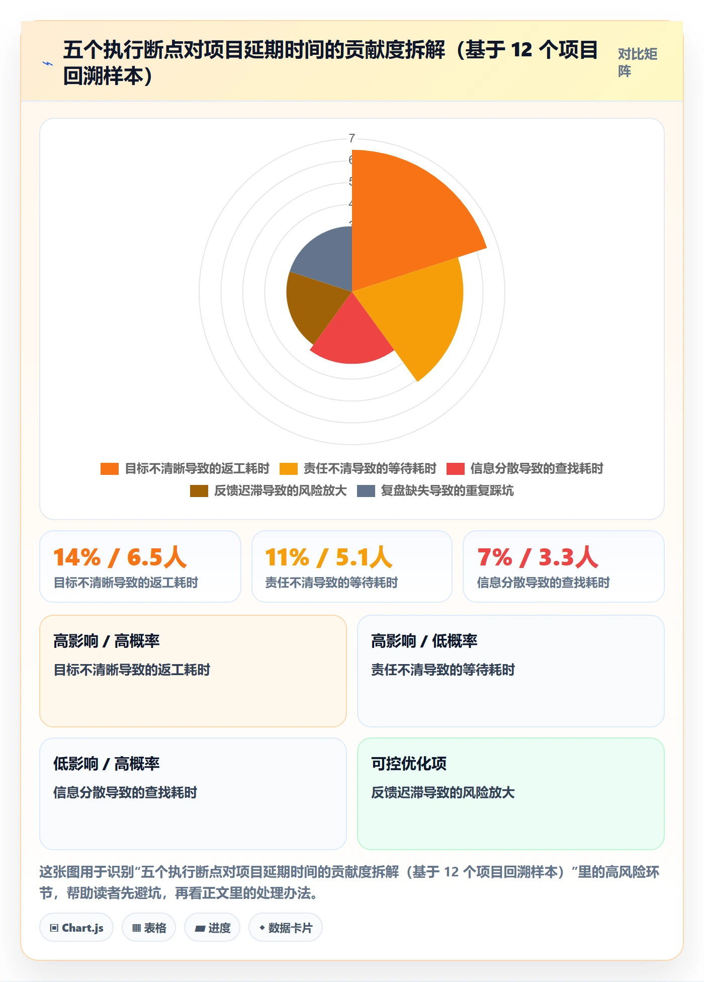 完成实操方法：企业管理者提升任务执行效率的协同管理方法与模板