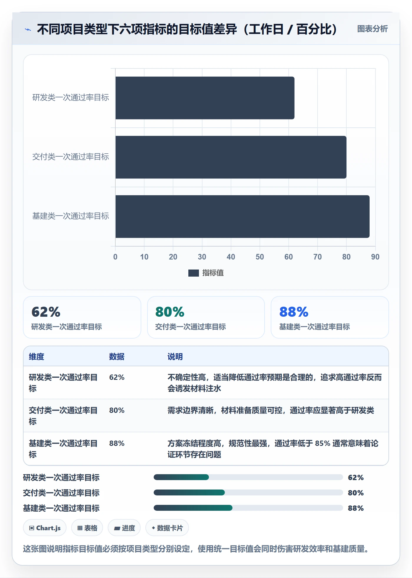 立项流程与规范:项目经理项目立项协同管理关键指标