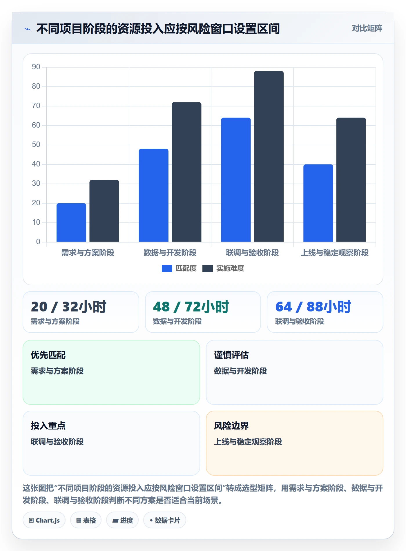 资源分配落地方案:项目经理开展资源管理的最佳实践案例解析