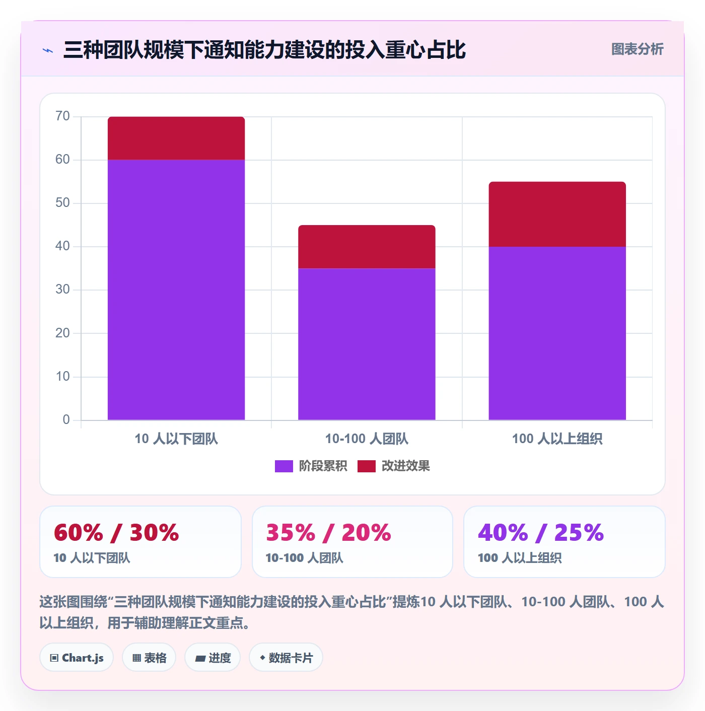 任务提醒如何做好消息通知?实施团队入门指南与操作步骤