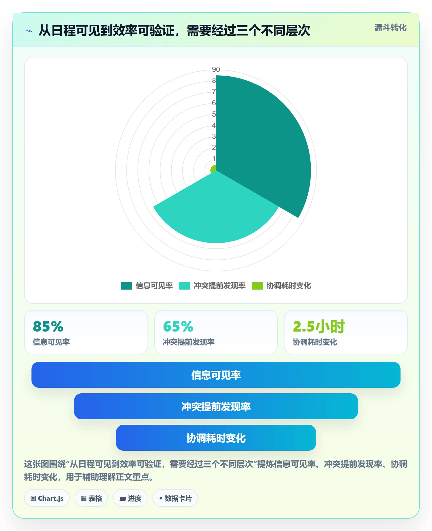周视图落地方案：企业管理者开展日历视图的效率提升案例解析