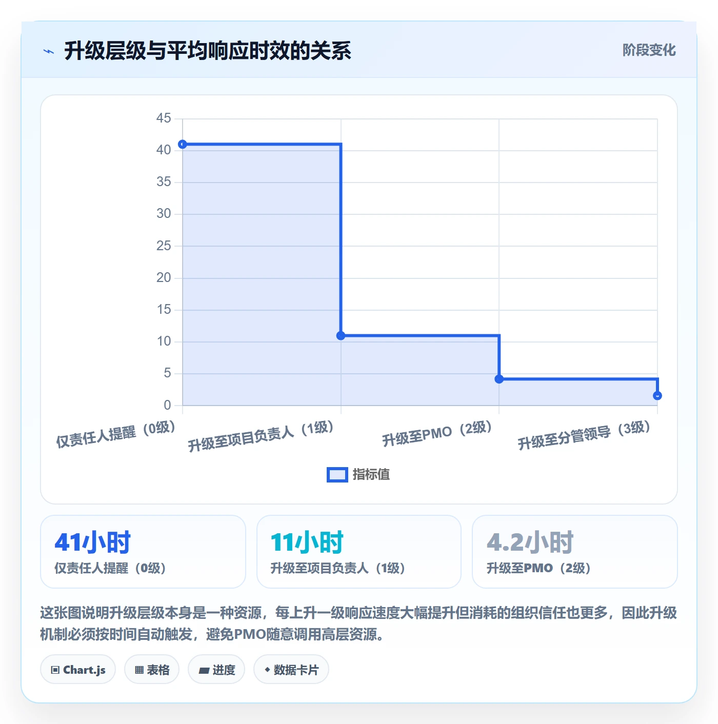 督办怎么做?PMO制度设计:任务提醒从0到1