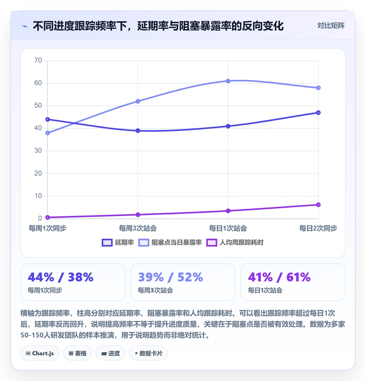 进度管理如何做好任务进度？研发团队效率提升与操作步骤
