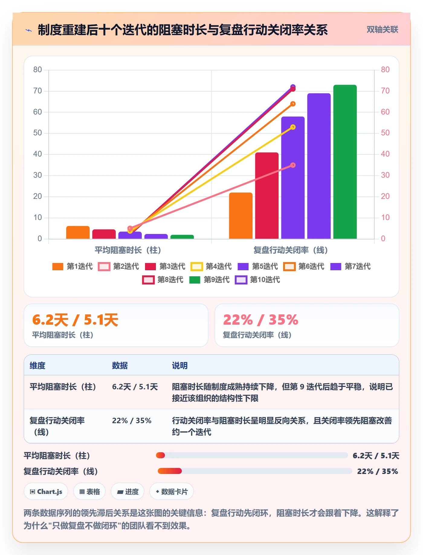 工作计划最佳实践:实施团队项目规划制度设计,常见问题