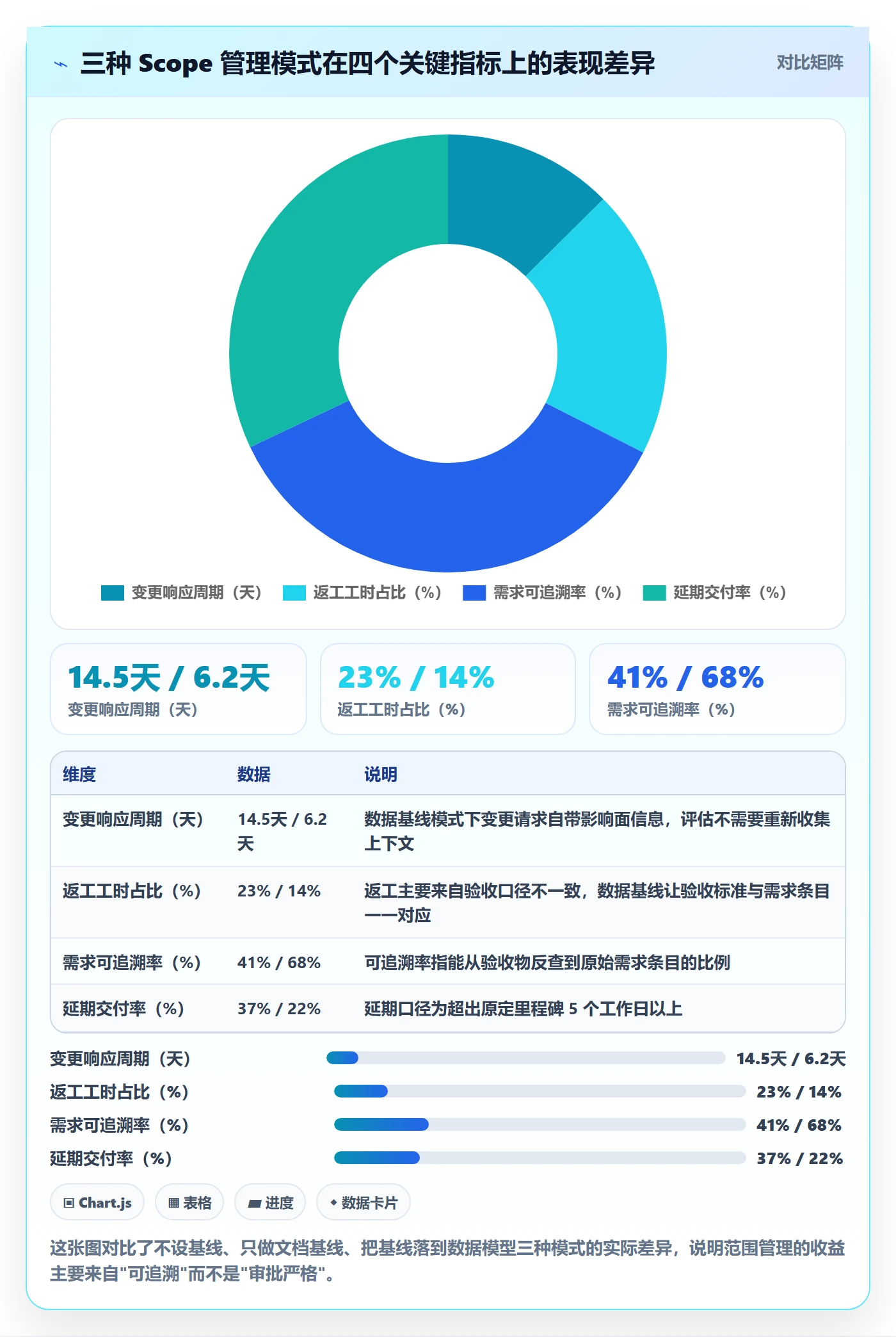 Scope管理方法大全：PMO项目范围最佳实践落地清单