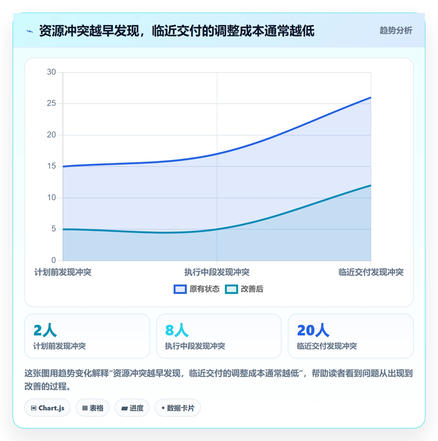 资源实操方法：跨部门团队提升资源管理效率的协同管理方法与模板