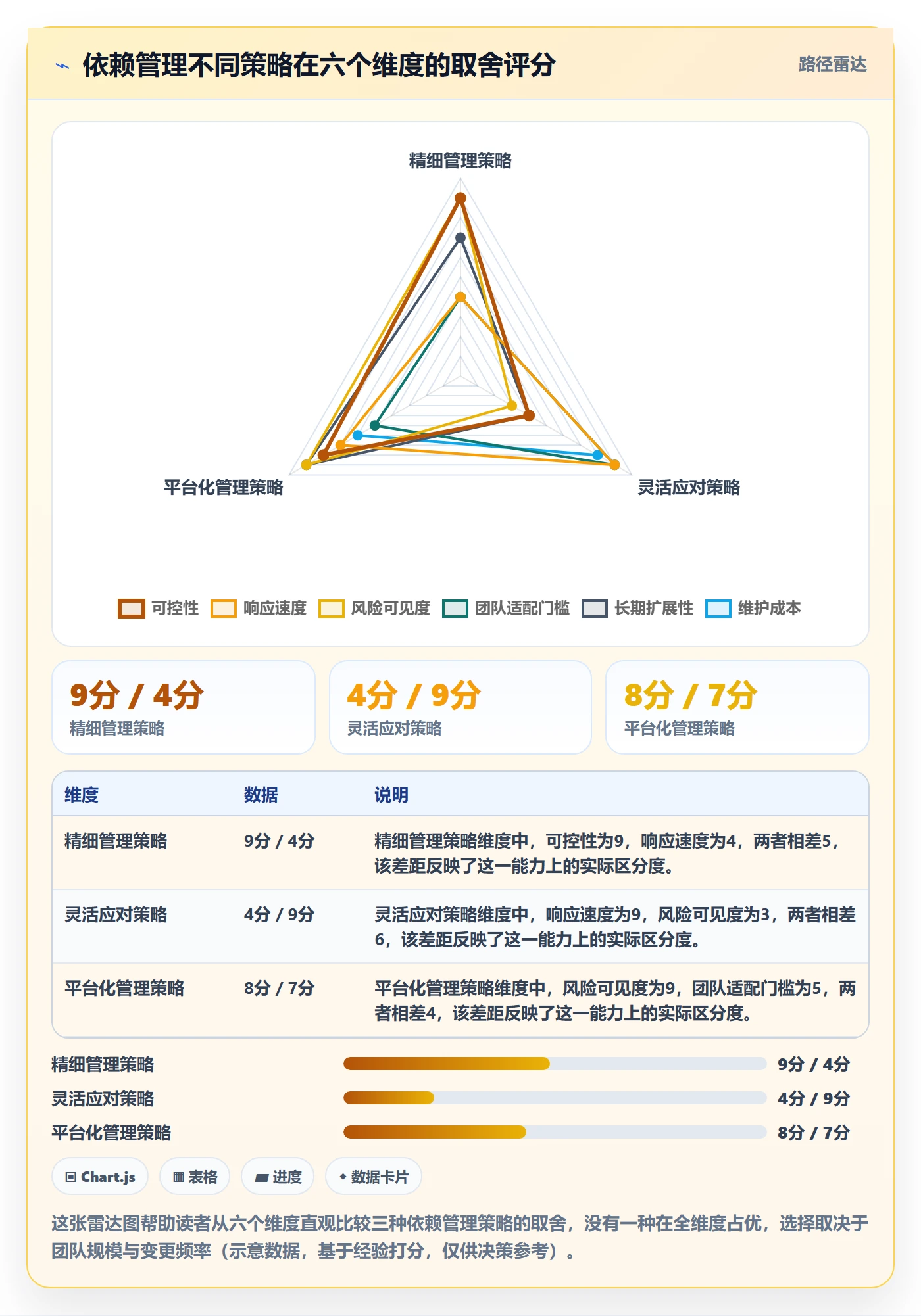 依赖关系最佳实践:项目成员任务依赖入门指南,常见问题