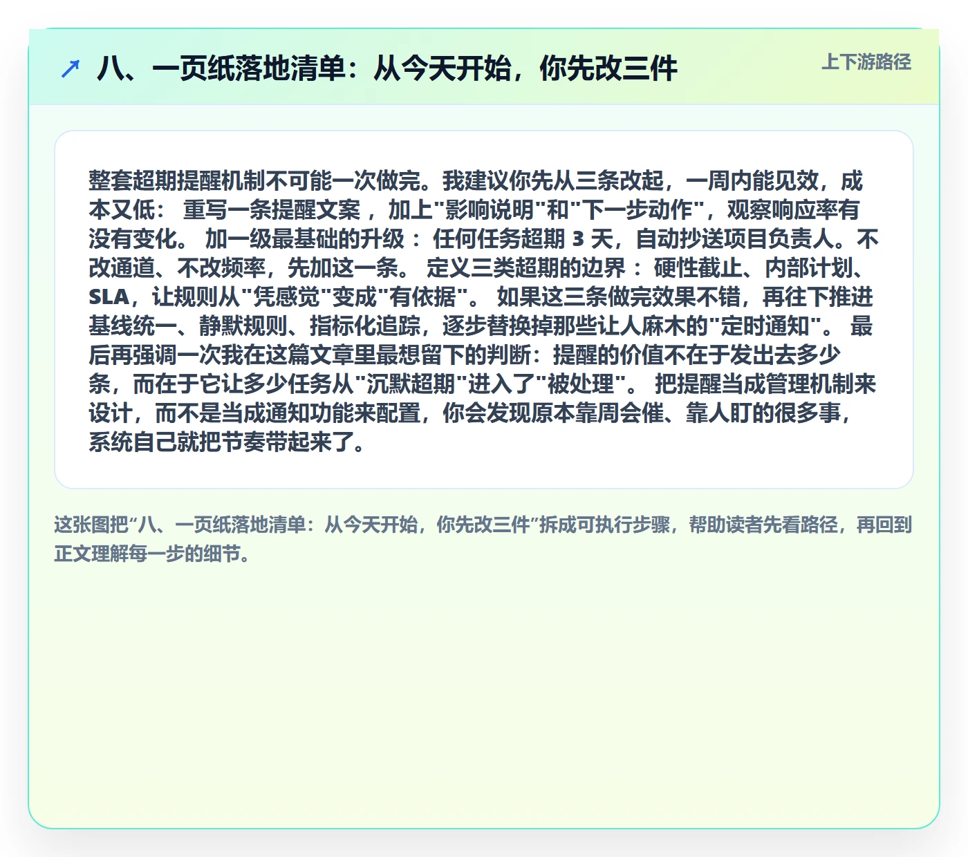 八、一页纸落地清单:从今天开始,你先改三件