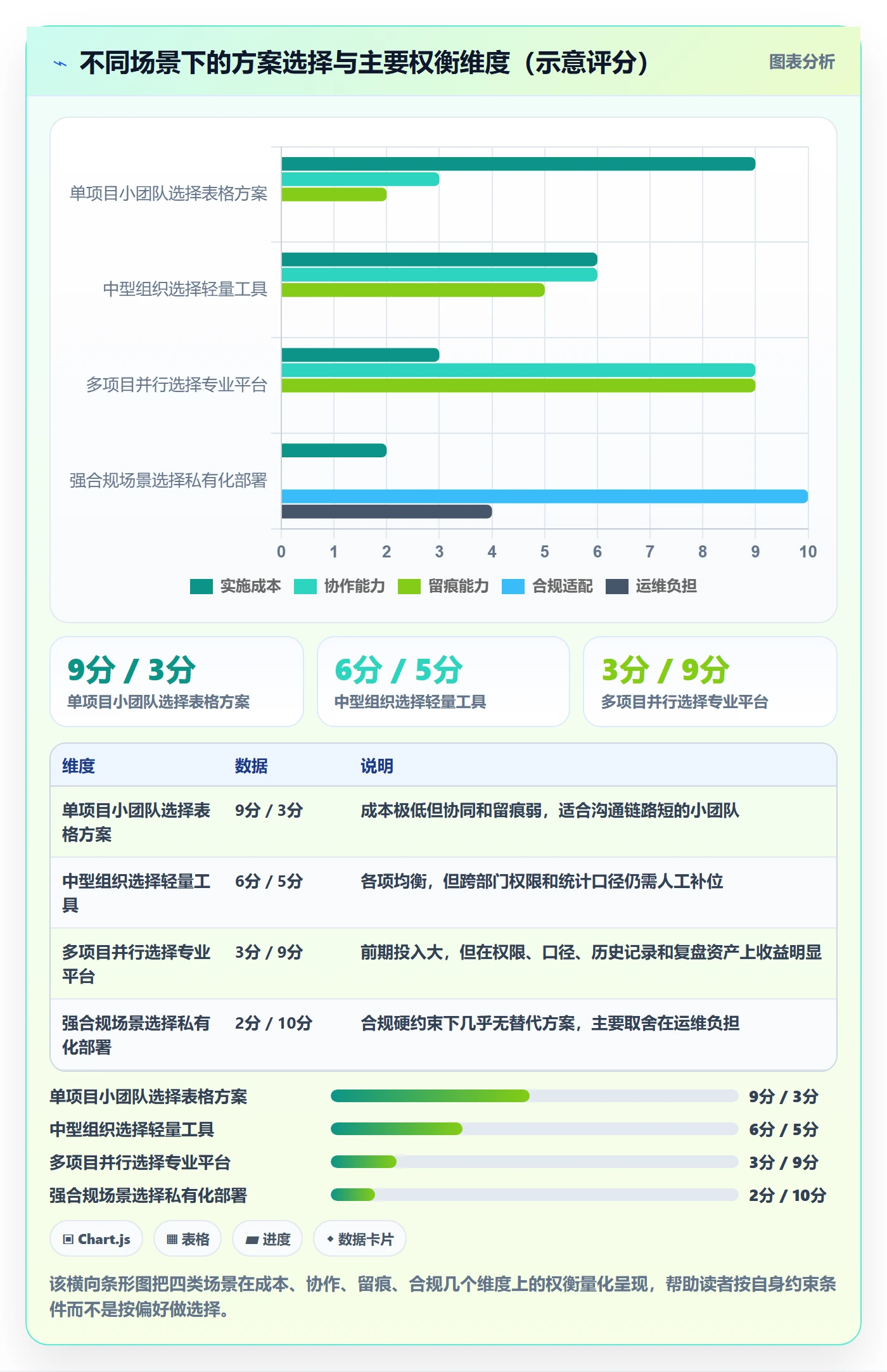 成功标准管理方法大全:项目经理项目目标风险控制落地清单