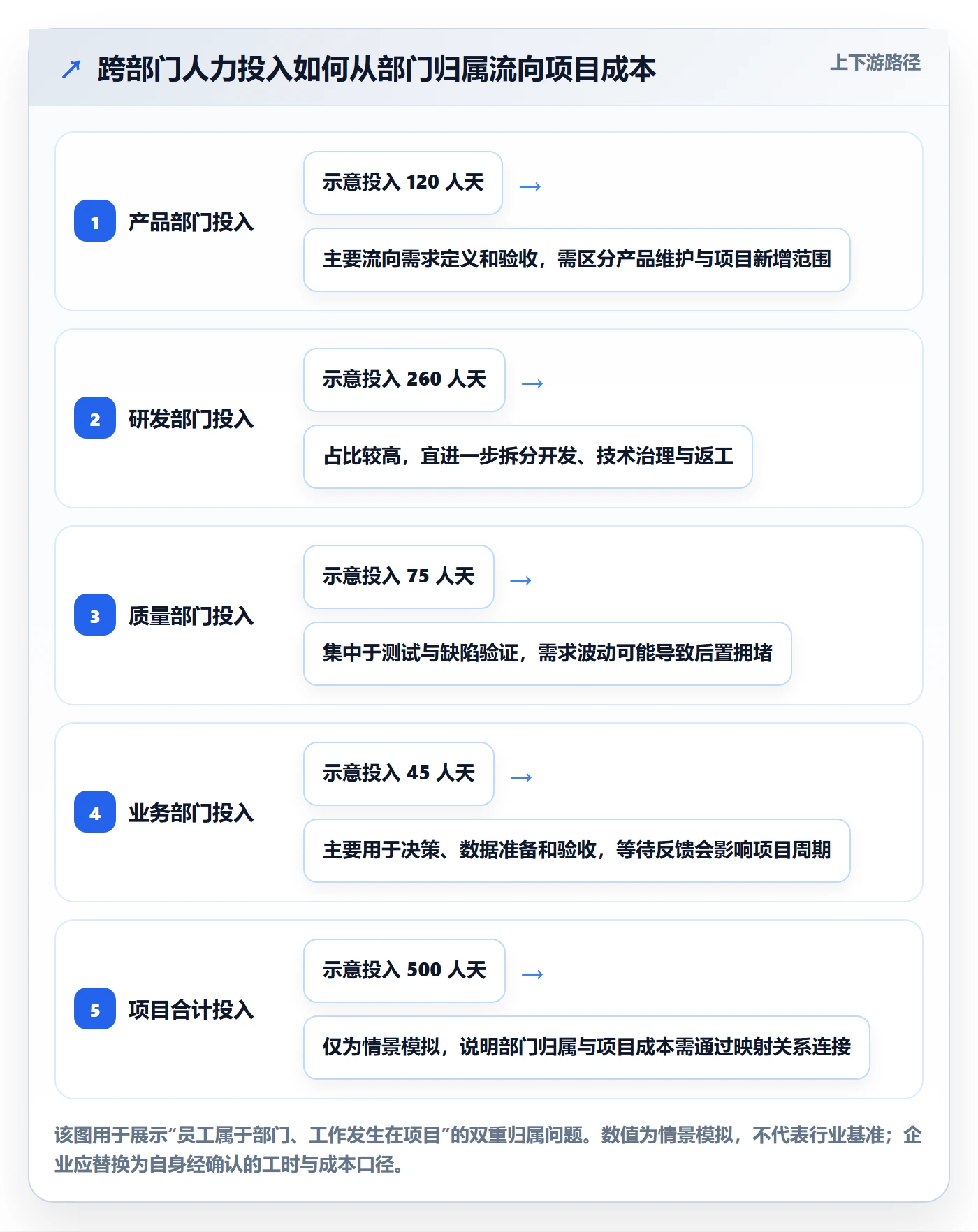 人力成本最佳实践:跨部门团队成本管理落地方案,常见问题