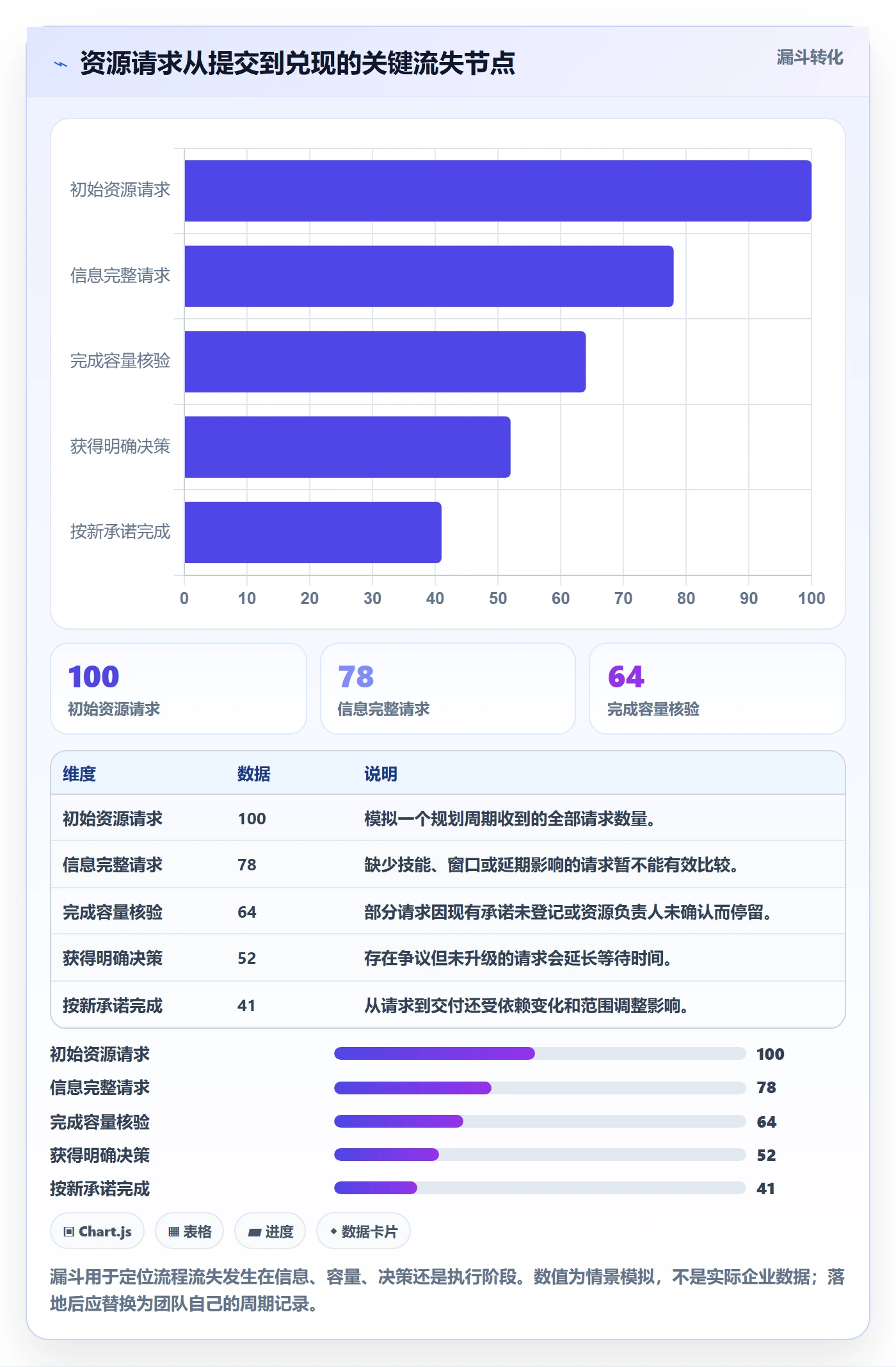 资源冲突实操方法:产品经理提升人力资源计划效率的流程优化方法与模板