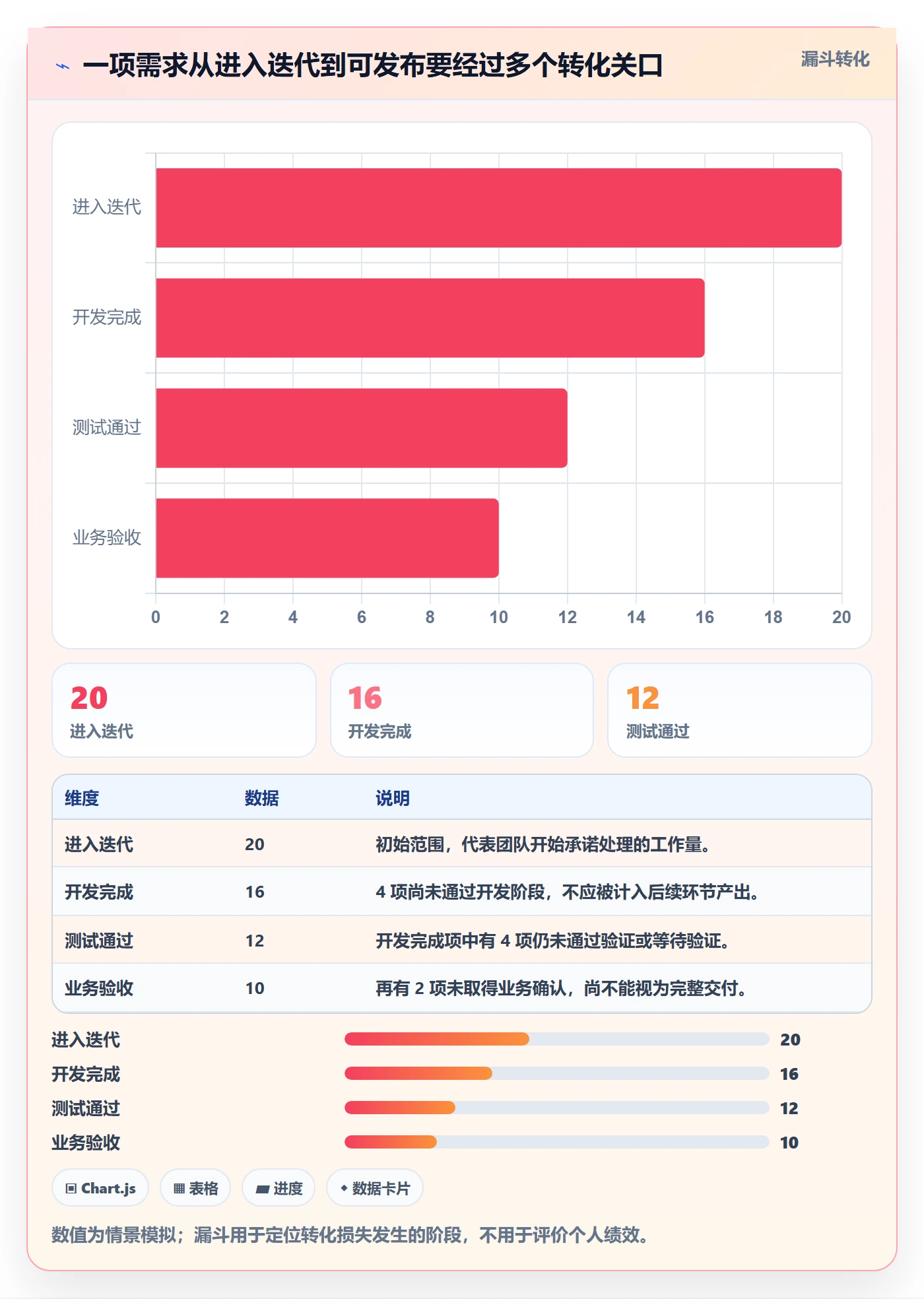迭代管理迭代进度教程：管理层最佳实践，避坑指南