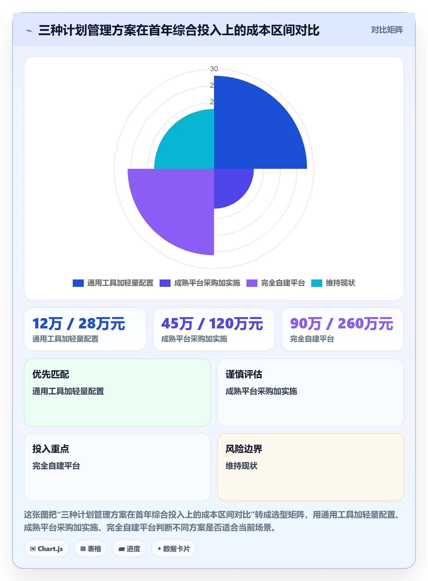 工作计划管理方法大全:项目经理项目规划流程优化落地清单