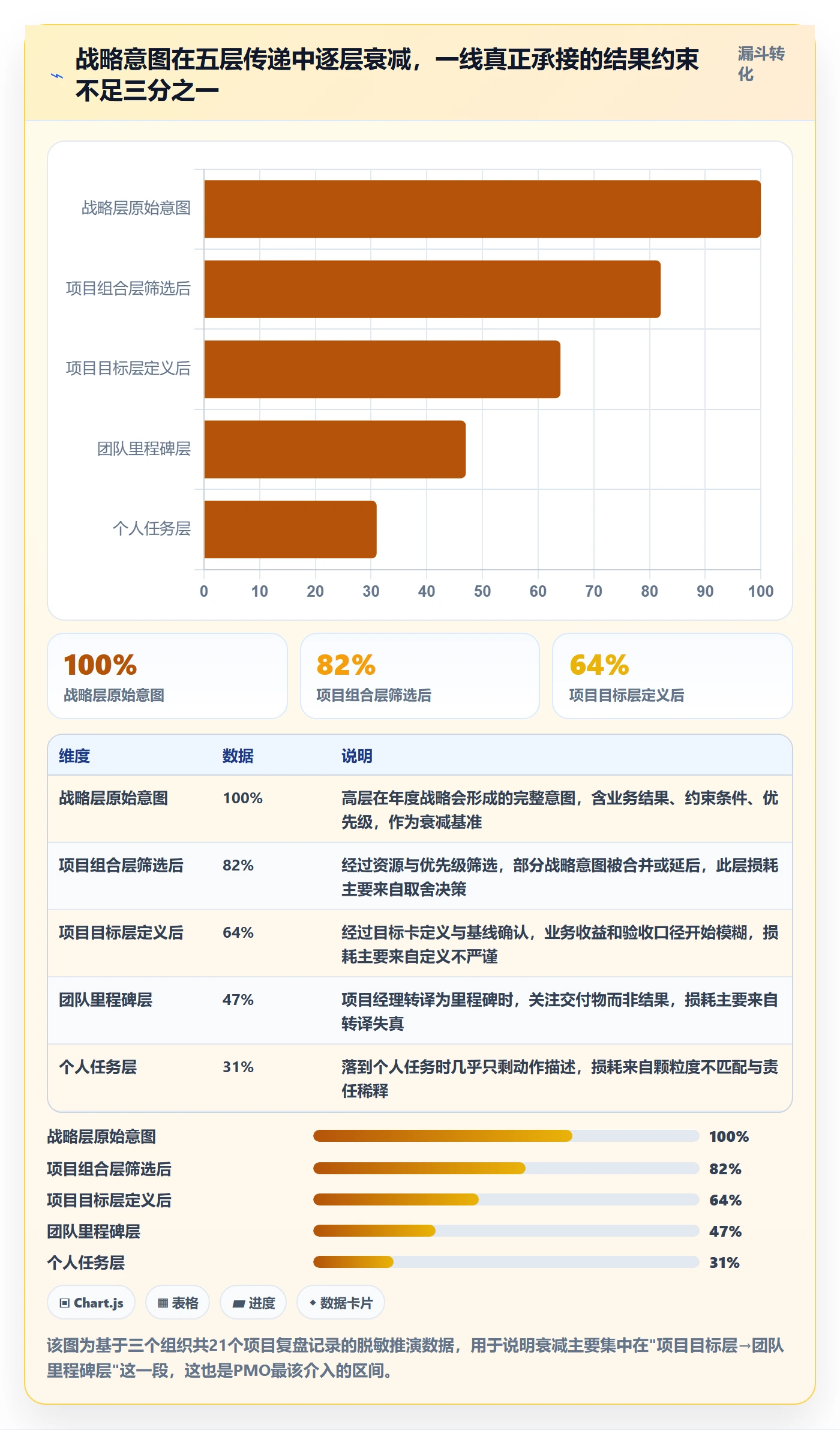 目标拆解管理指南：PMO如何做好项目目标，效率提升全流程