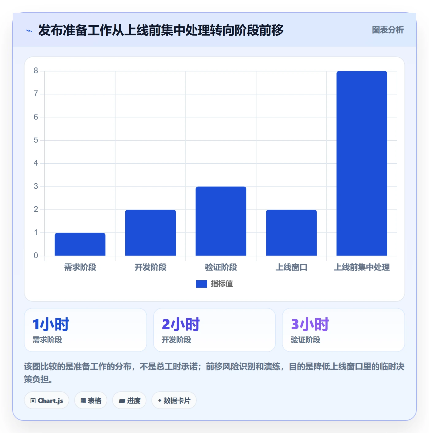 发布最佳实践:产品经理发布管理流程优化,常见问题