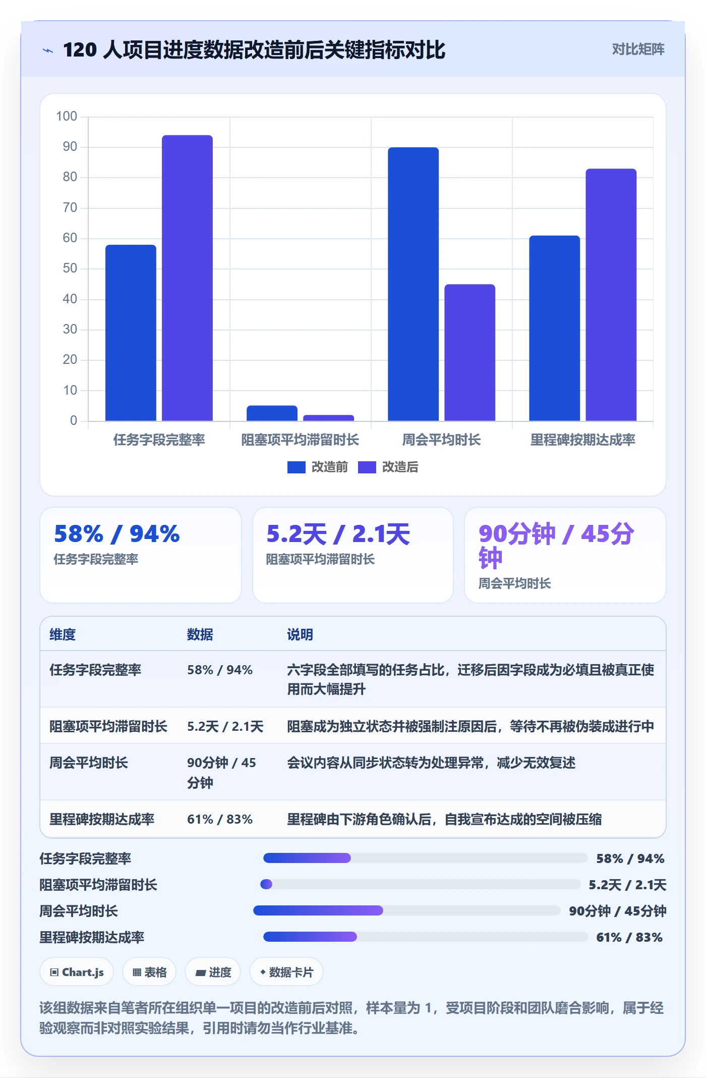 项目进度怎么做？项目负责人数据分析：进度管理从0到1