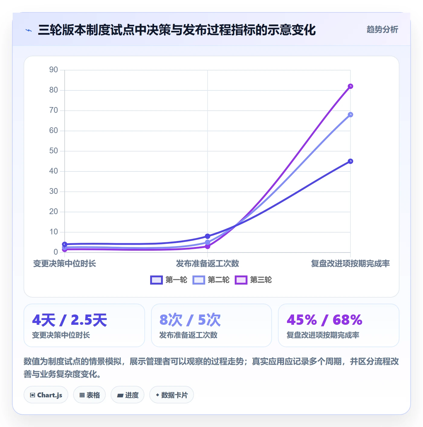 版本内容实操方法:企业管理者提升版本管理效率的制度设计方法与模板