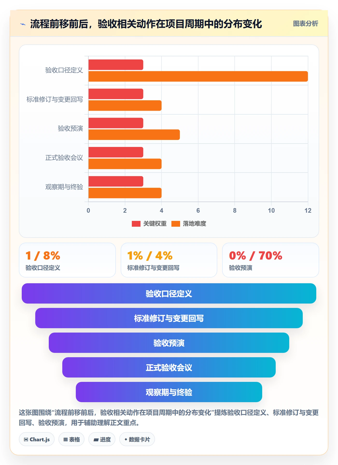 项目目标验收标准教程:产品经理流程优化,避坑指南