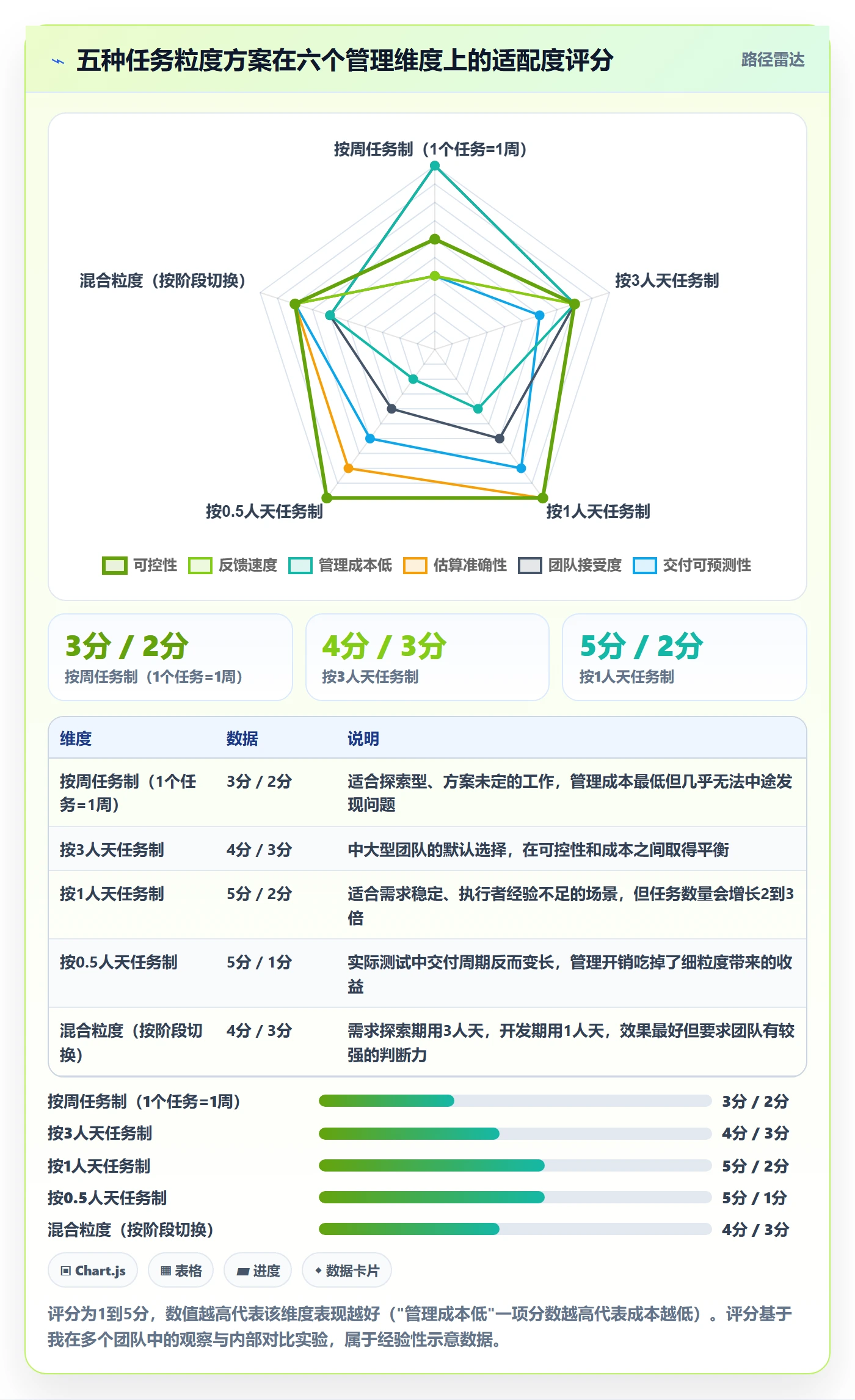 开始怎么做?研发团队制度设计:任务执行从0到1