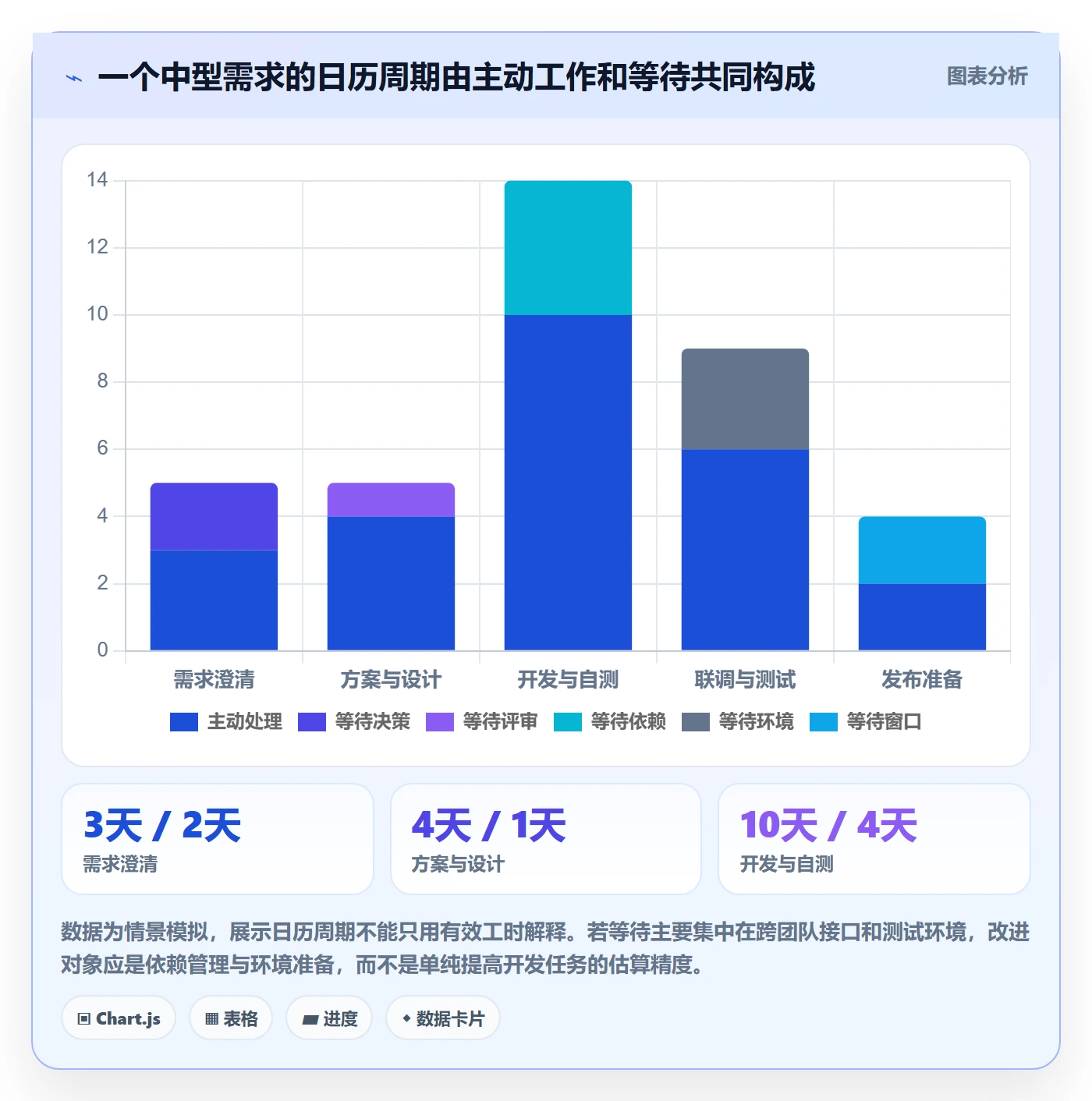需求排期如何做好开发周期?企业管理者数据分析与操作步骤
