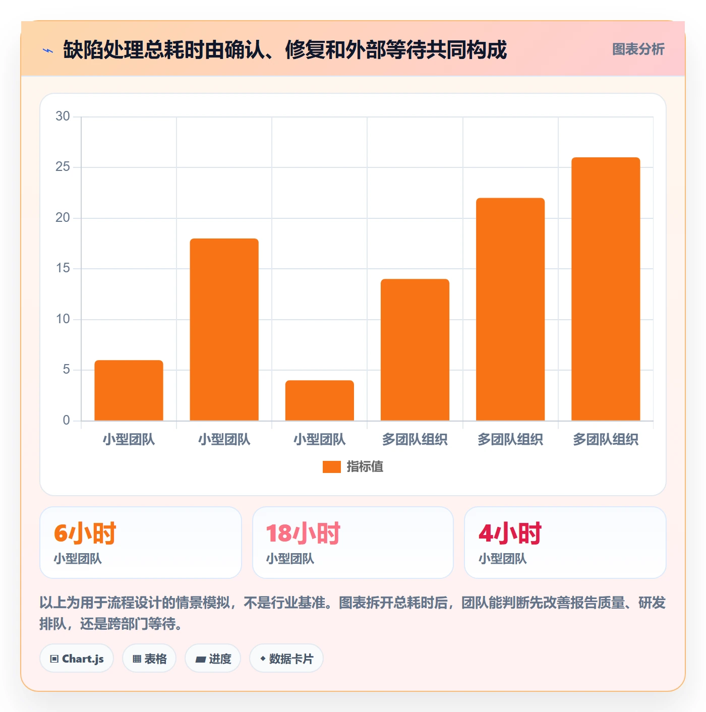 Bug落地方案：研发团队开展Bug / 缺陷的落地方案案例解析