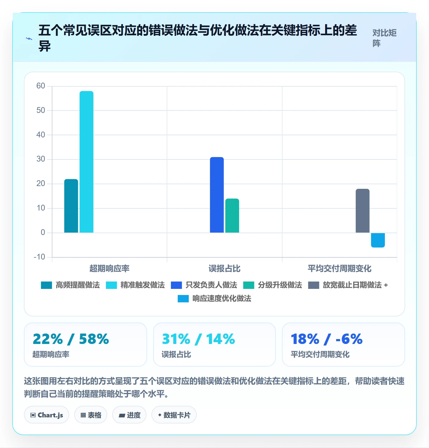 超期提醒流程与规范：项目成员任务提醒落地方案关键指标
